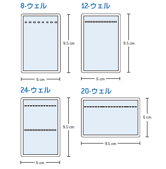 Reliant™ ミニゲル