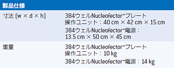 384ウェルNucleofector™システム