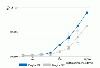 Human_CD34+_Progenitor_Cells_corr