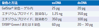 染色と方