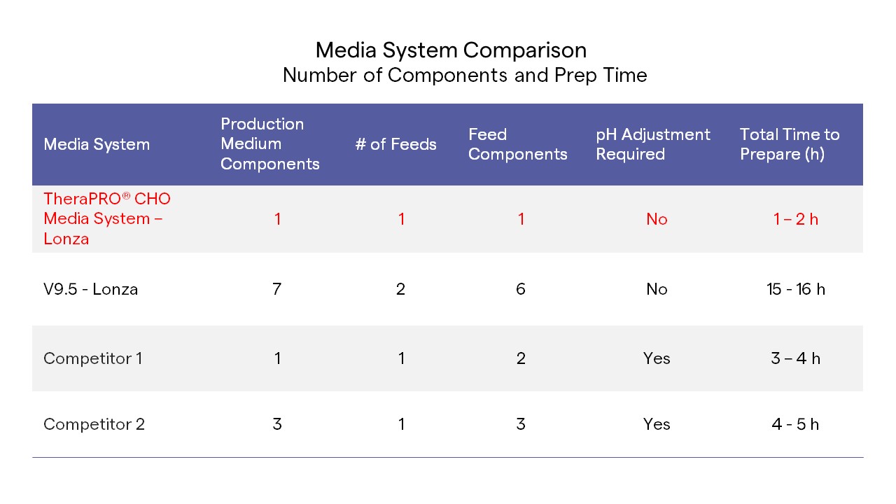 Prep-Time-Comparison