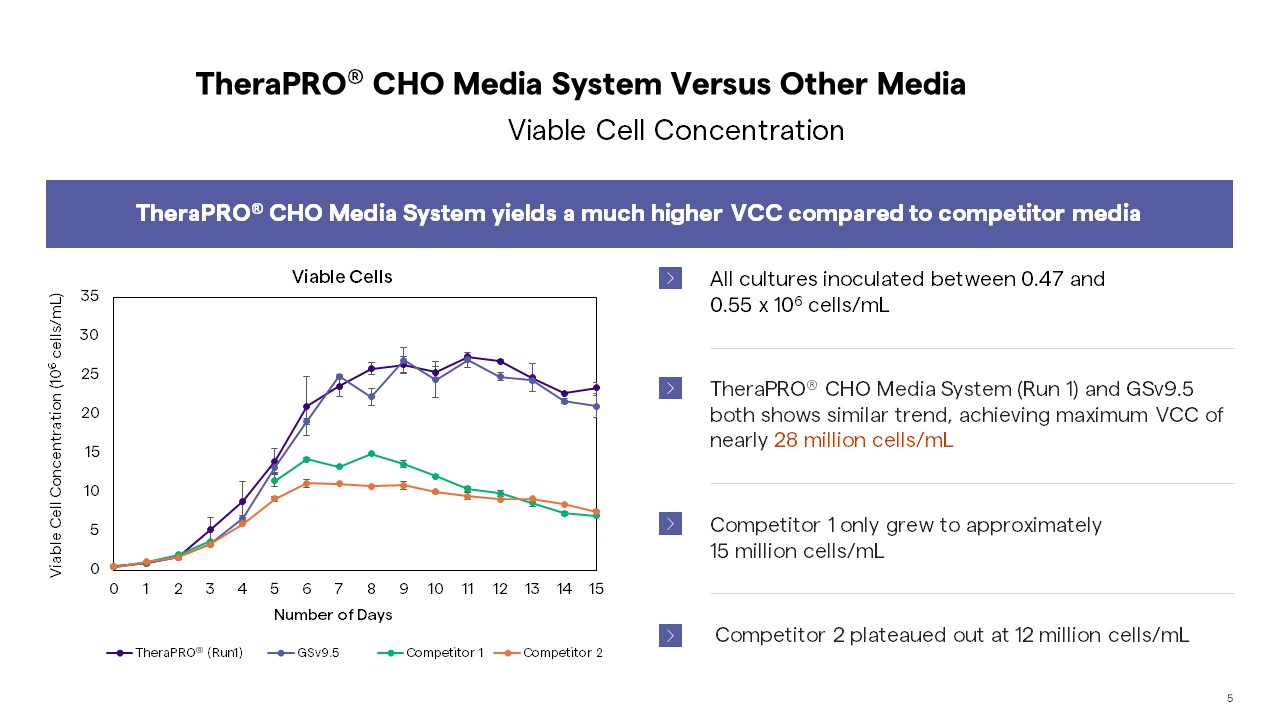 Viable-Cell-comparison